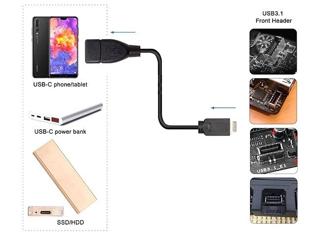 USB 3.1 Front Panel Header