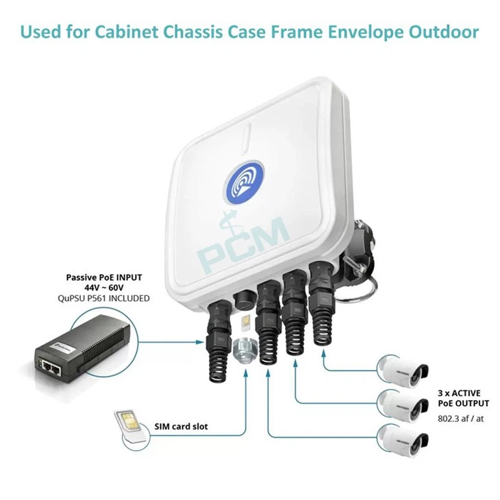 Outdoor Enclosure SIM Card Slot TF Card Slot Extender