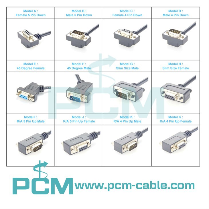 RS422/485 USB Serial Cable